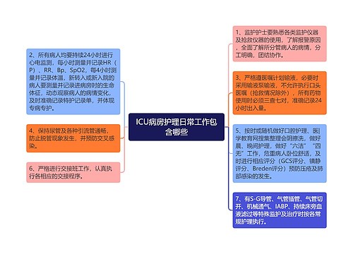 ICU病房护理日常工作包含哪些