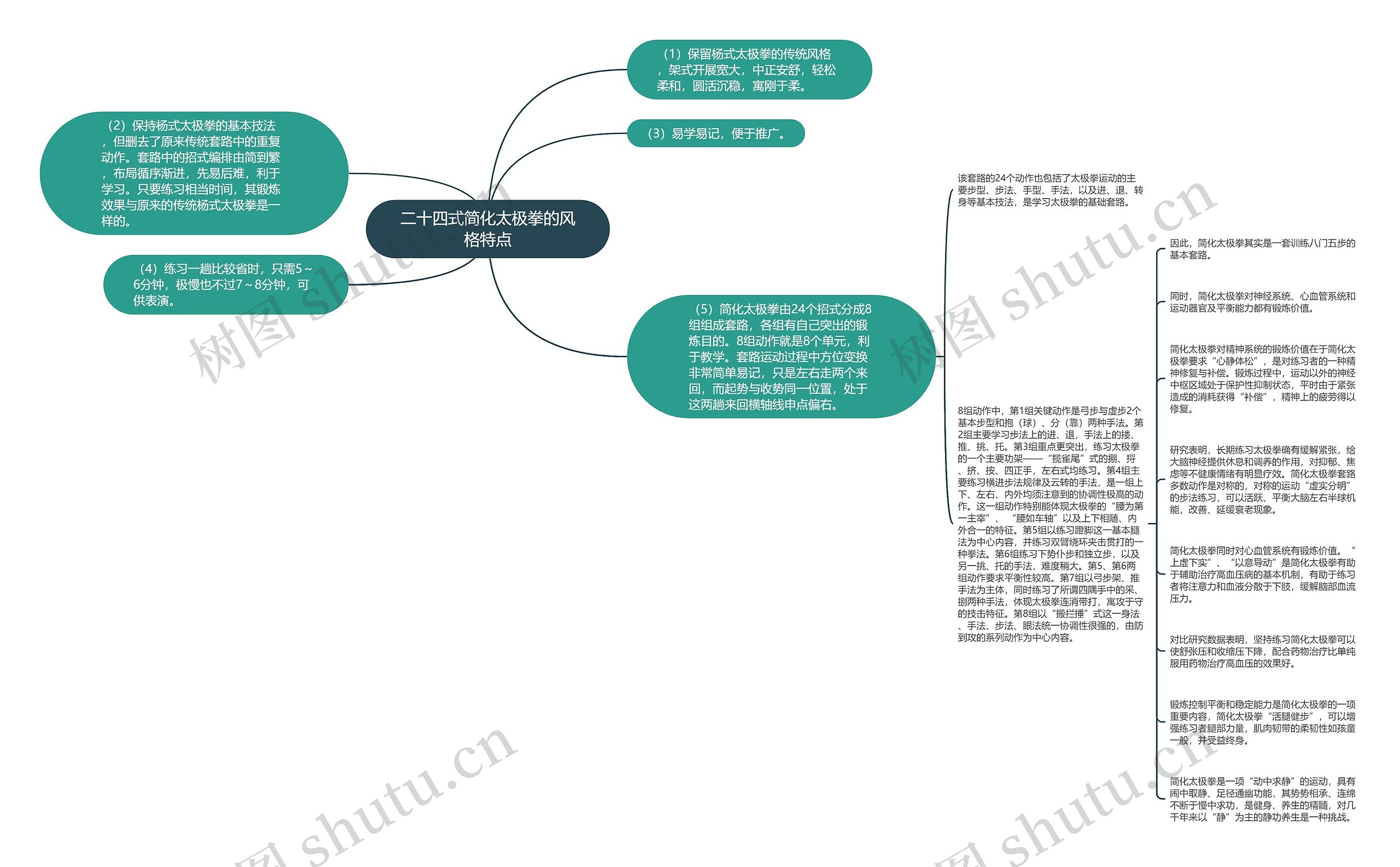 二十四式简化太极拳的风格特点 二十四式简化太极拳的风格特点