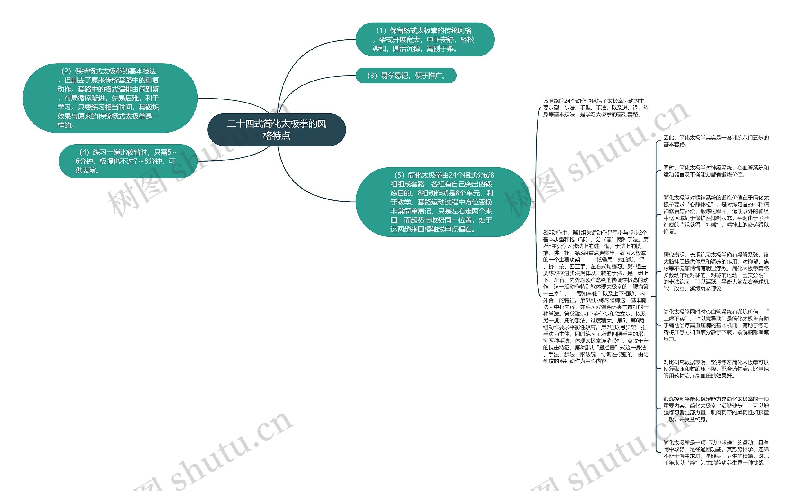 二十四式简化太极拳的风格特点思维导图