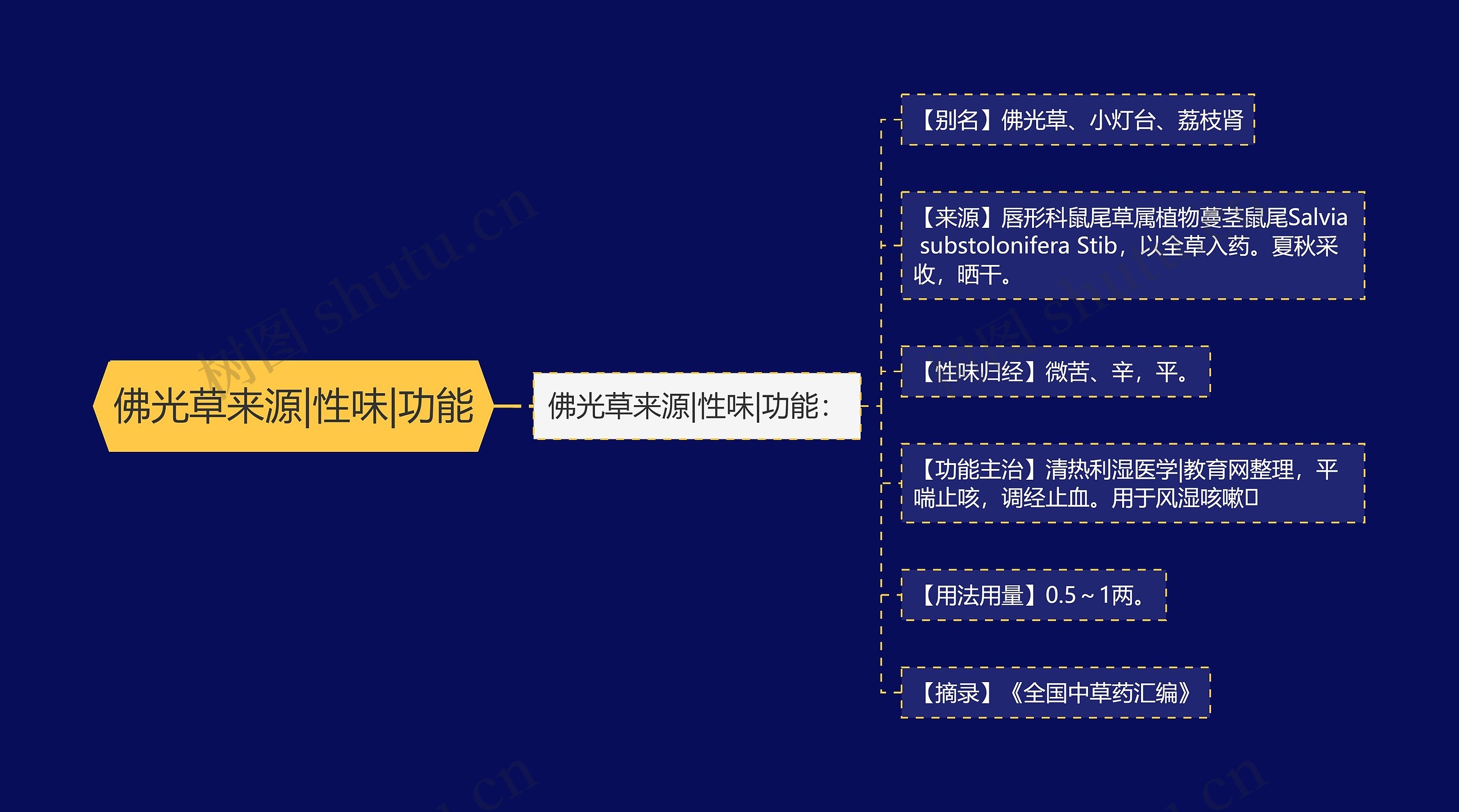 佛光草来源|性味|功能 佛光草来源|性味|功能