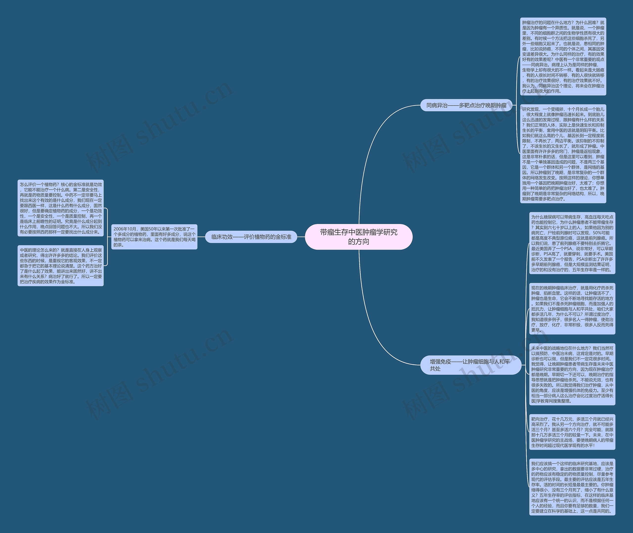 带瘤生存中医肿瘤学研究的方向思维导图