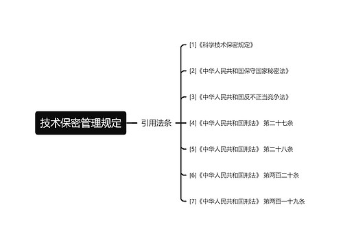 技术保密管理规定