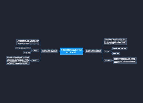 乙型肝炎病毒e抗原与HBV有什么关系？