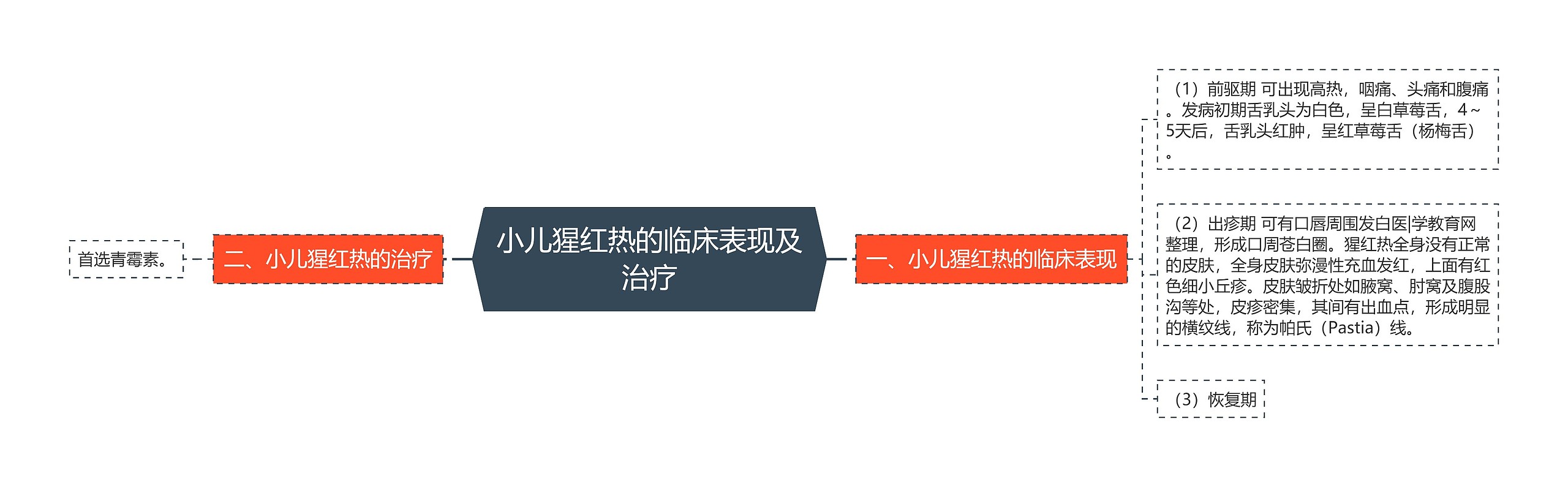 小儿猩红热的临床表现及治疗 小儿猩红热的临床表现及治疗