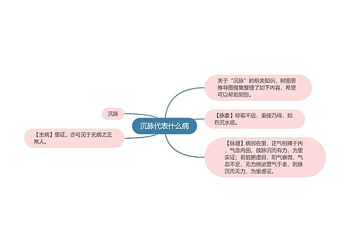 沉脉代表什么病