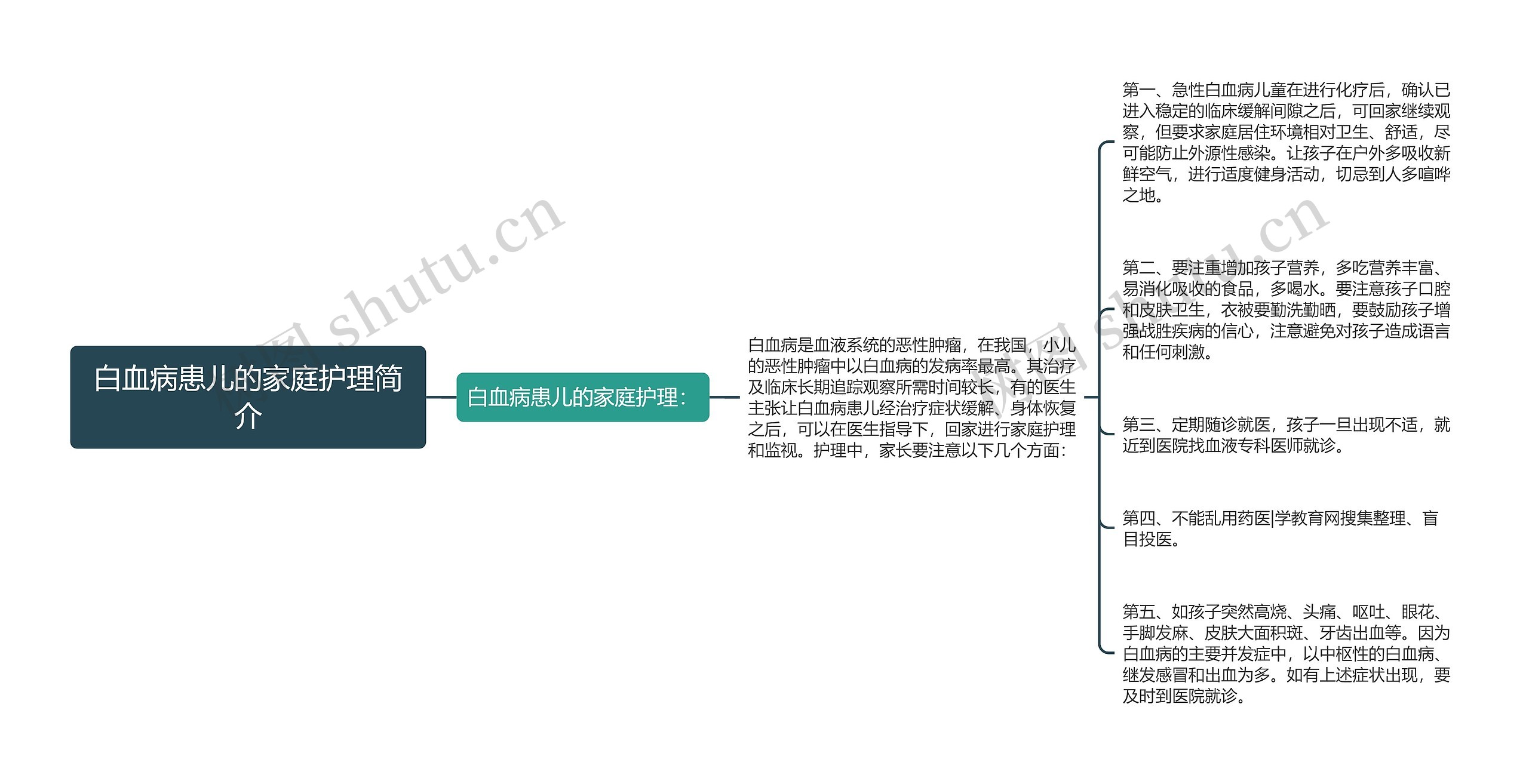 白血病患儿的家庭护理简介