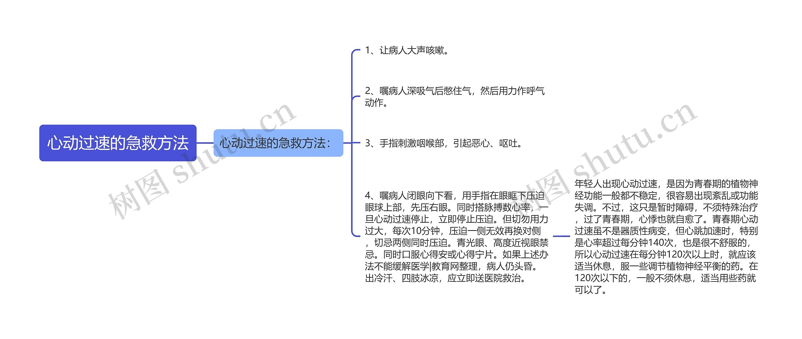 心动过速的急救方法思维导图