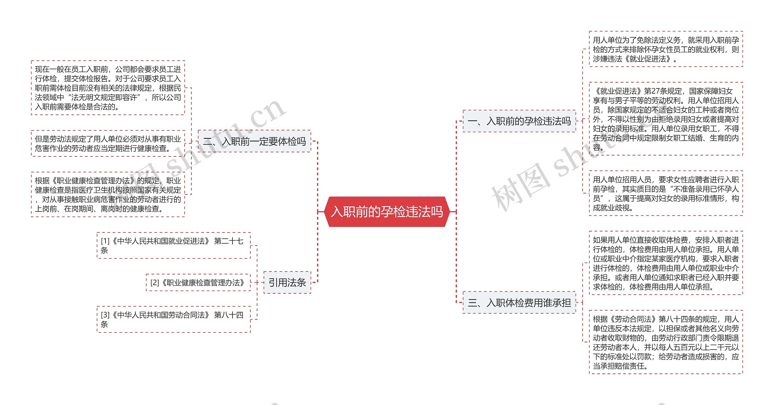 入职前的孕检违法吗