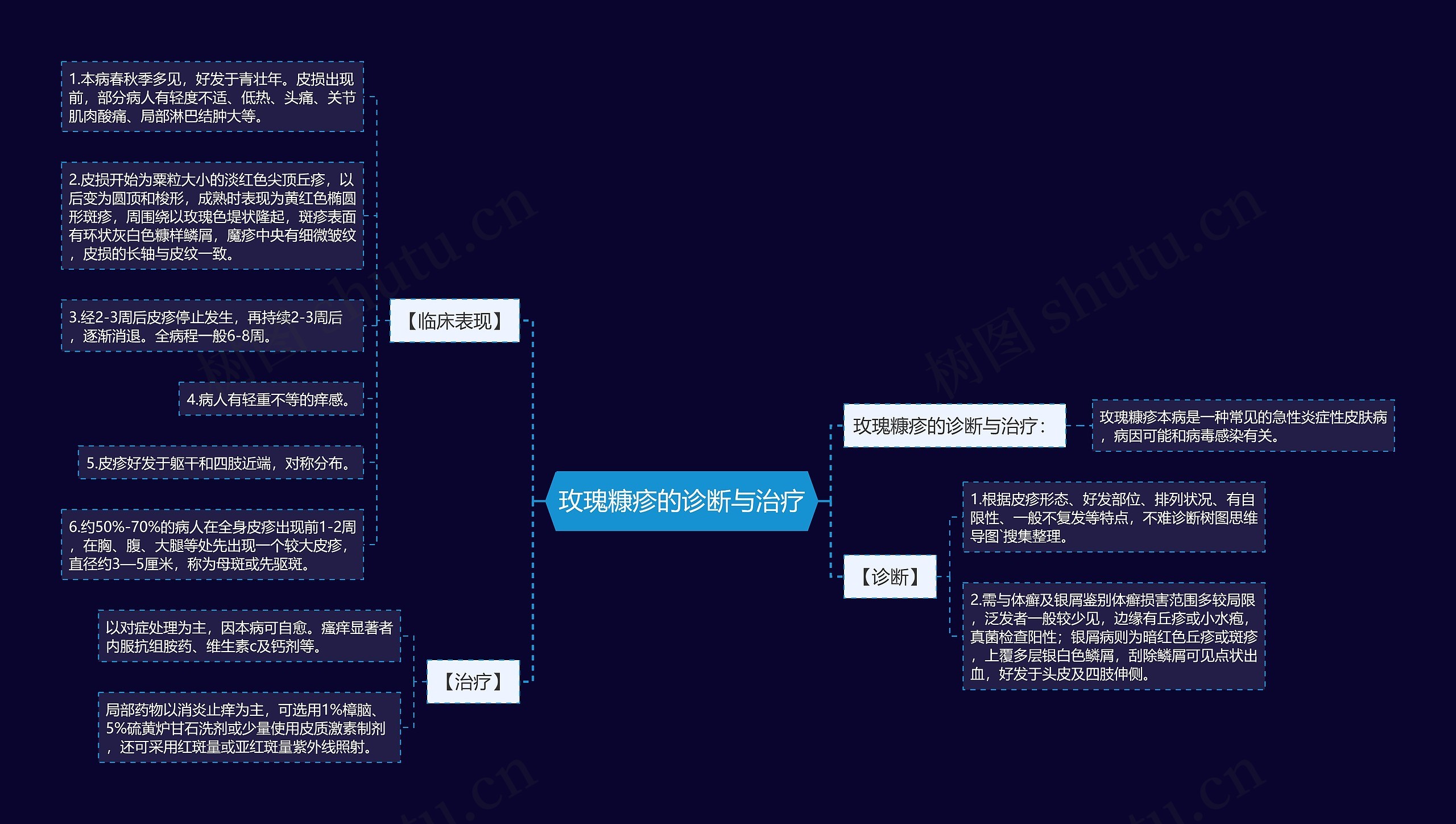 玫瑰糠疹的诊断与治疗 玫瑰糠疹的诊断与治疗