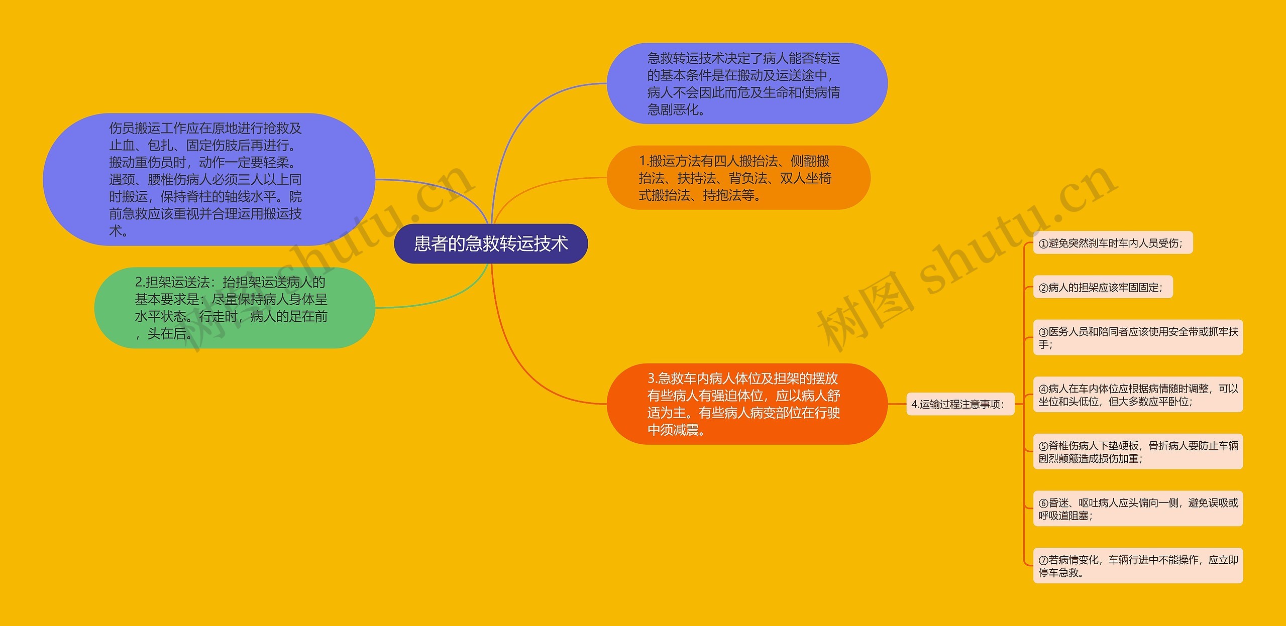 患者的急救转运技术 患者的急救转运技术
