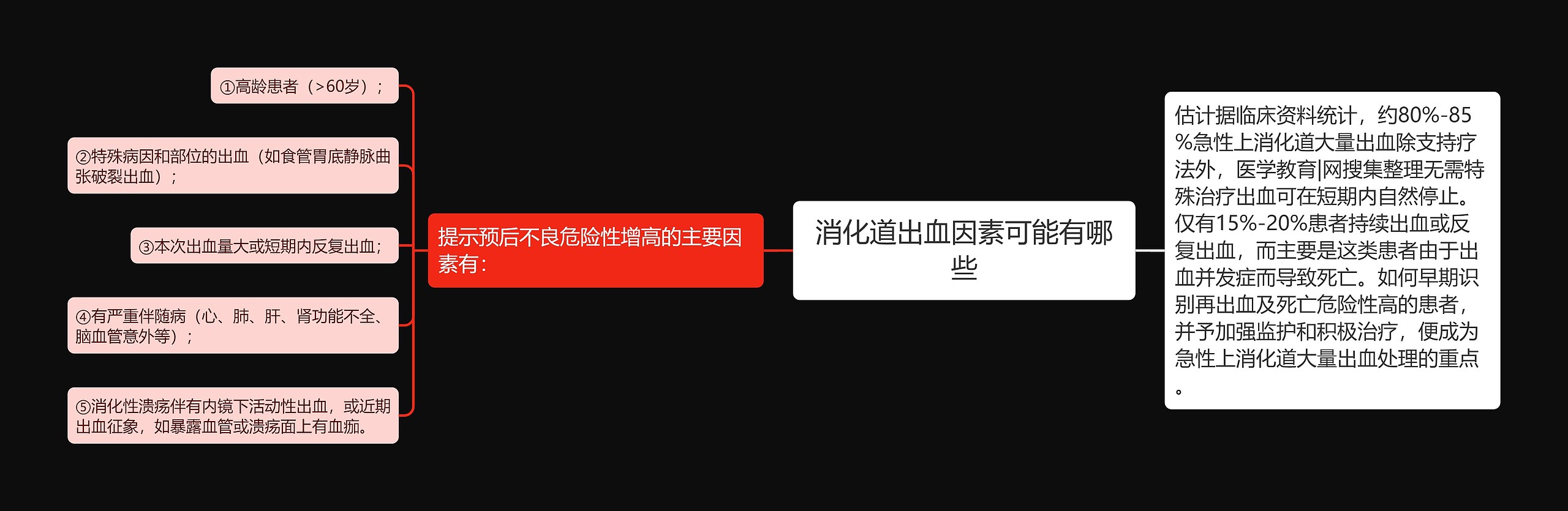 消化道出血因素可能有哪些 消化道出血因素可能有哪些