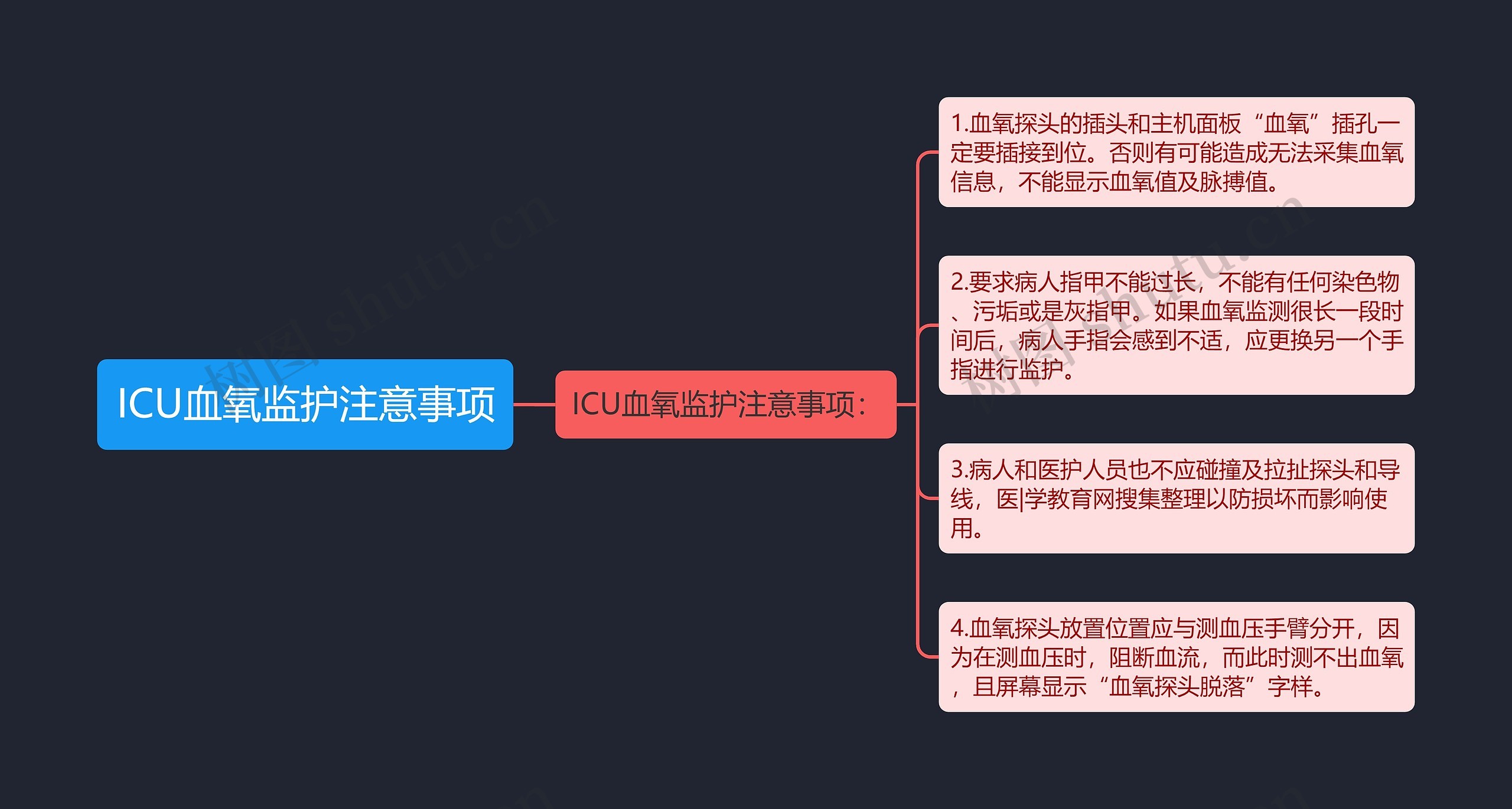 ICU血氧监护注意事项思维导图