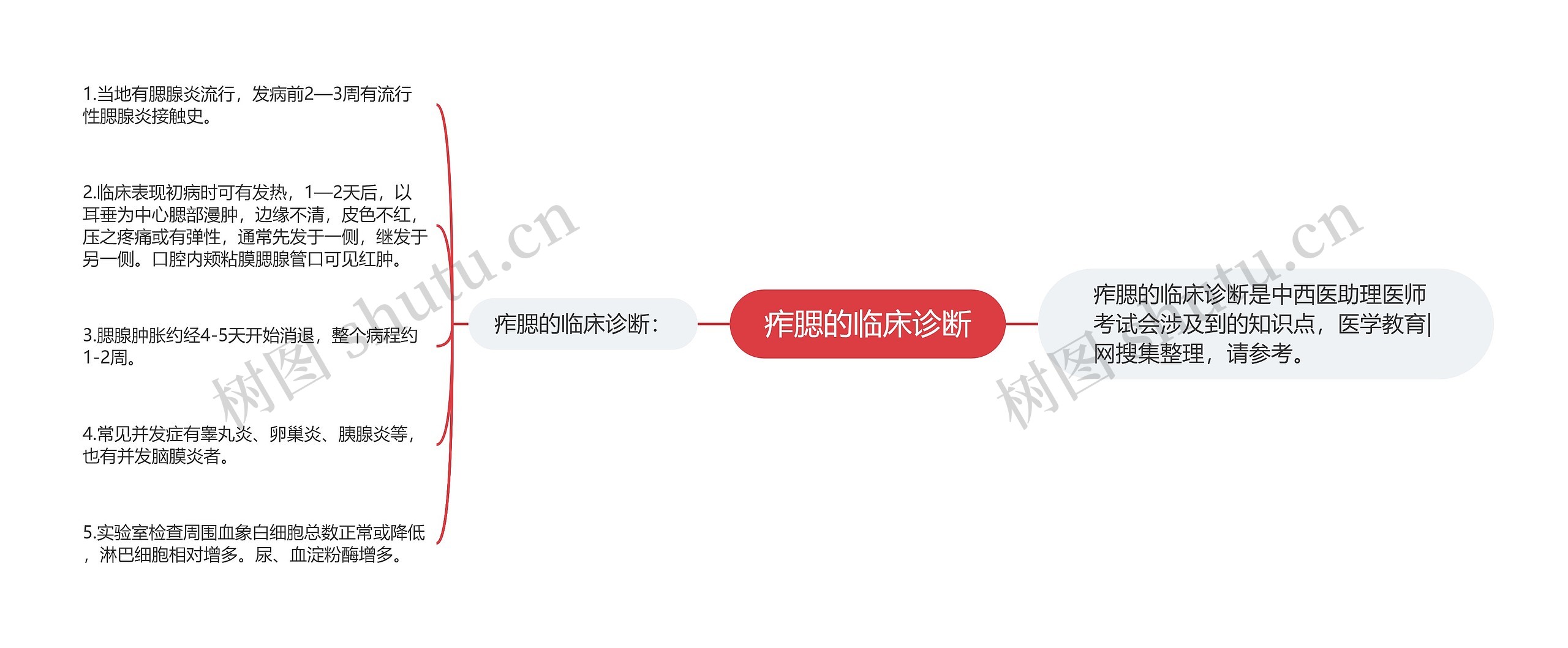 痄腮的临床诊断