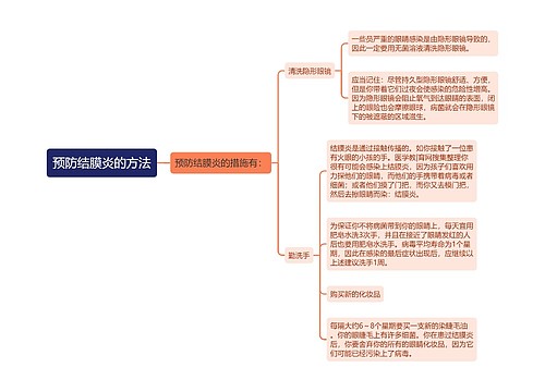 预防结膜炎的方法