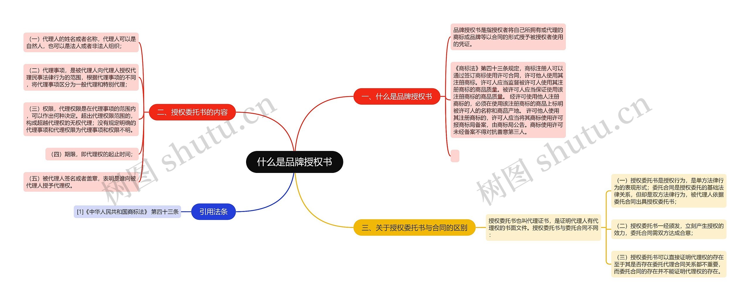 什么是品牌授权书