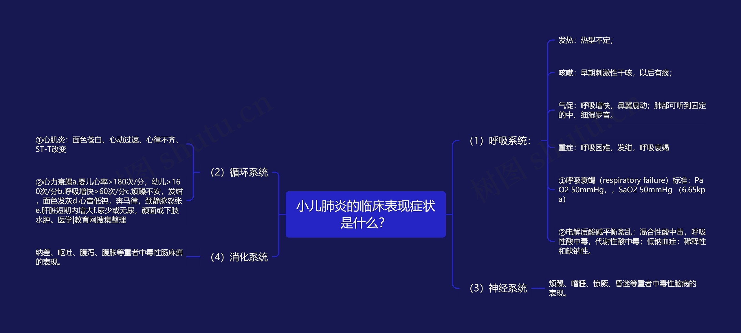 小儿肺炎的临床表现症状是什么? 小儿肺炎的临床表现症状是什么?