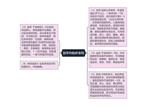 登革热临床表现