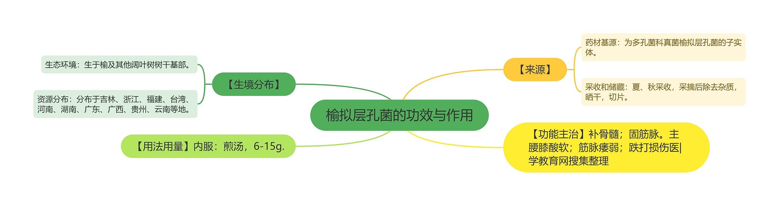 榆拟层孔菌的功效与作用 榆拟层孔菌的功效与作用