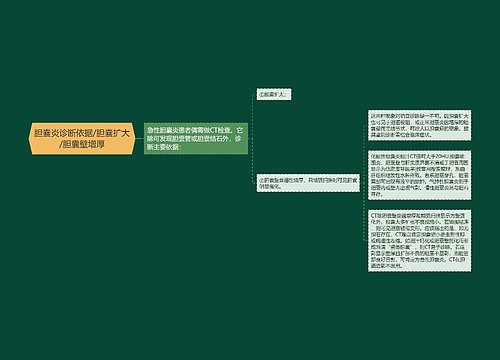 胆囊炎诊断依据/胆囊扩大/胆囊壁增厚