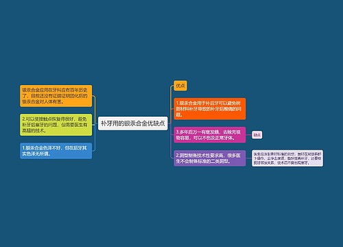 补牙用的银汞合金优缺点