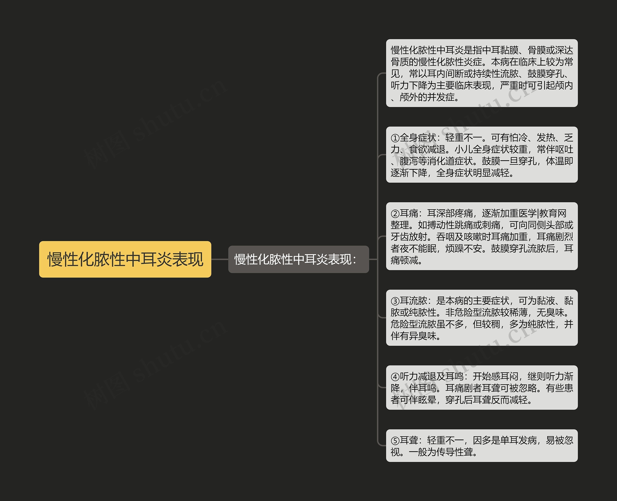 慢性化脓性中耳炎表现 慢性化脓性中耳炎表现