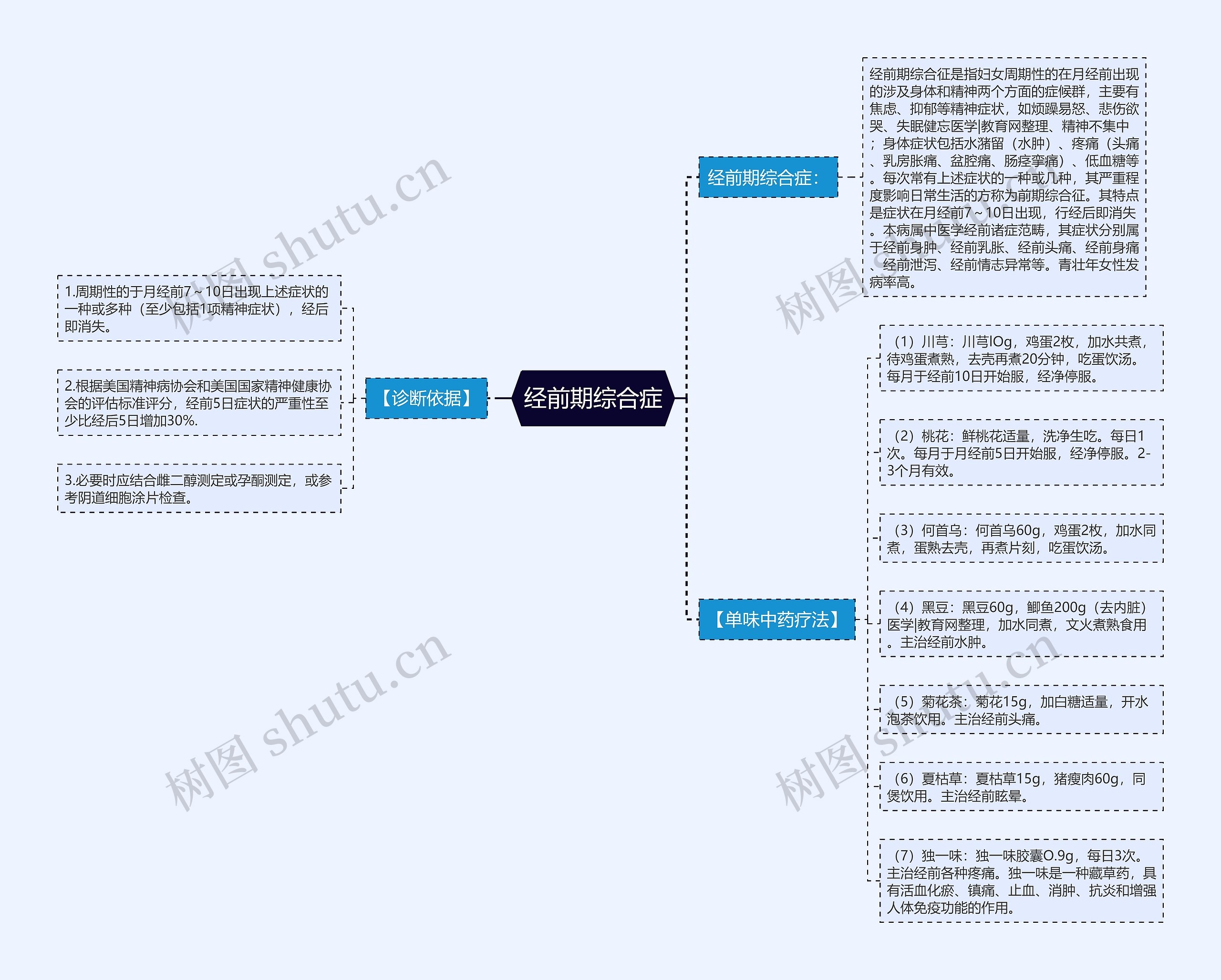 经前期综合症 经前期综合症