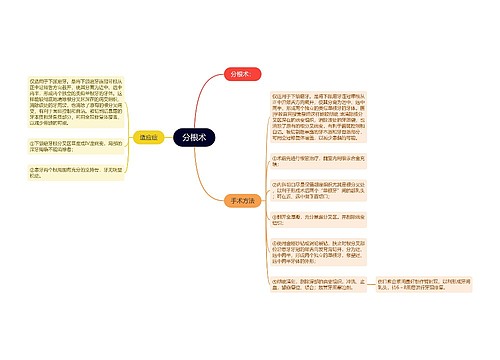 分根术