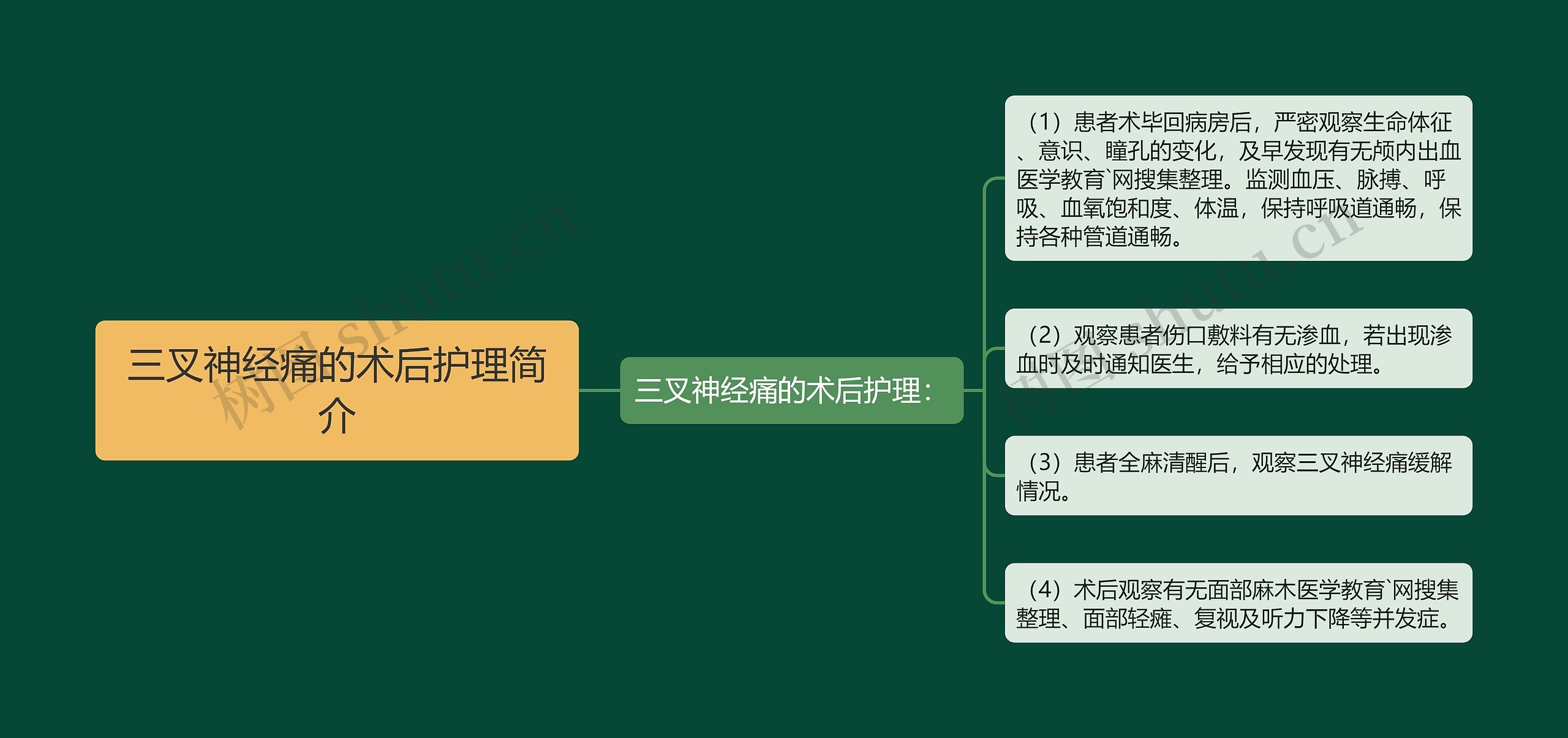 三叉神经痛的术后护理简介思维导图