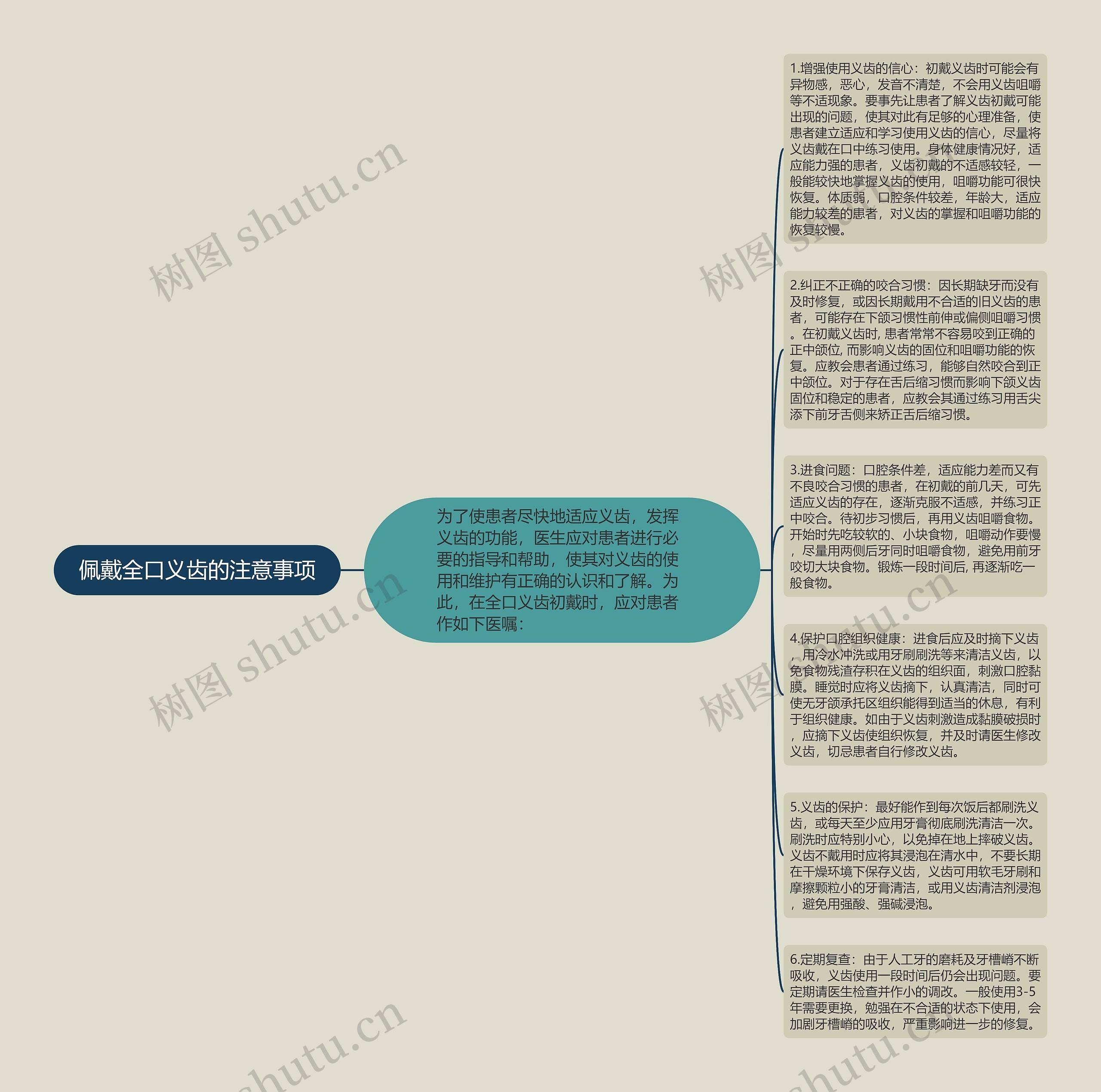 佩戴全口义齿的注意事项