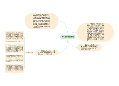 流行性感冒的表现