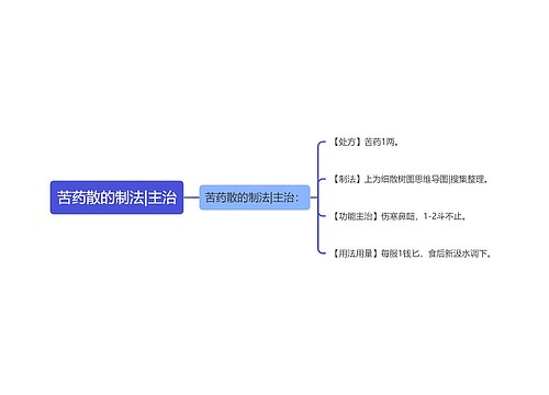 苦药散的制法|主治