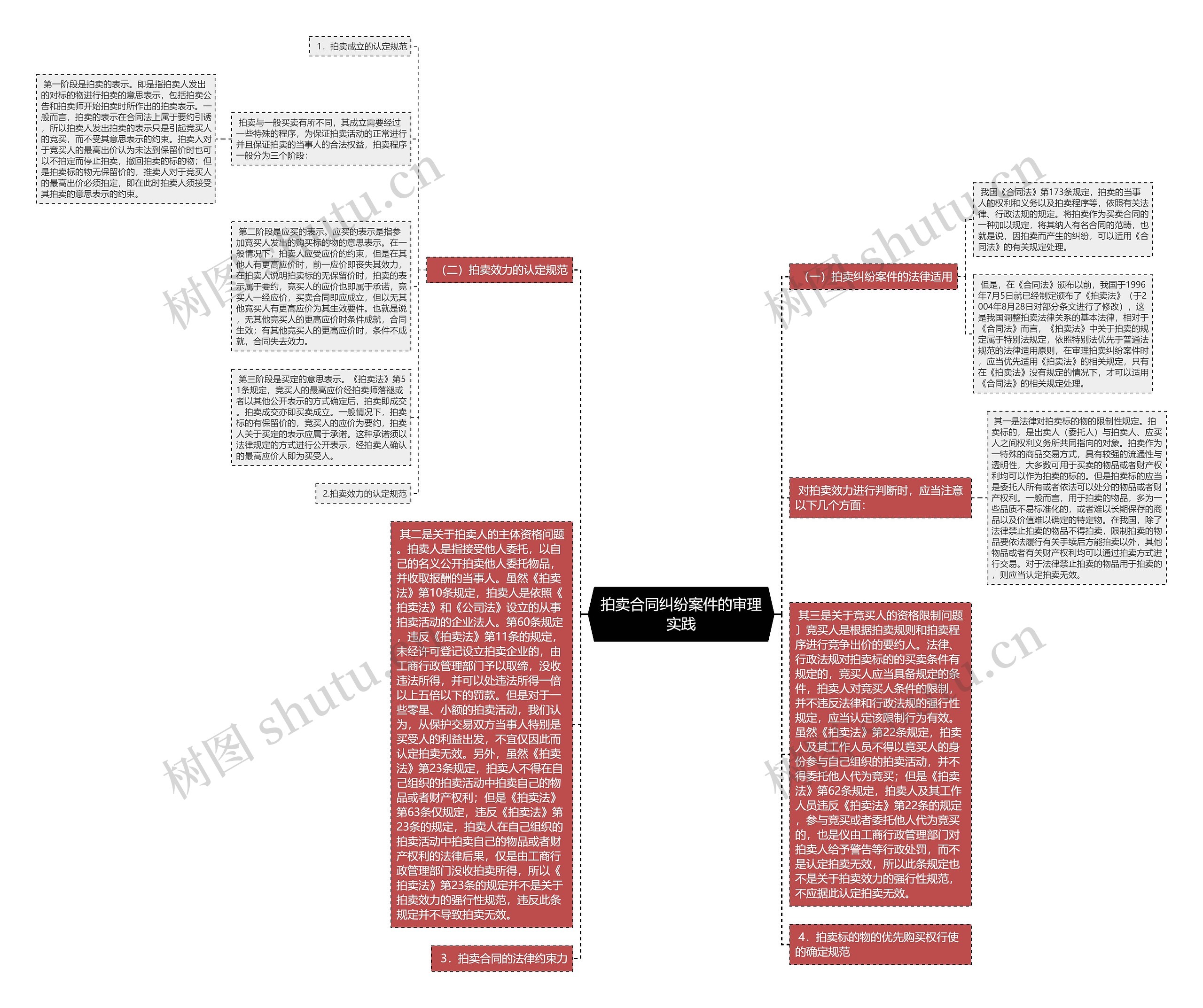 拍卖合同纠纷案件的审理实践 拍卖合同纠纷案件的审理实践