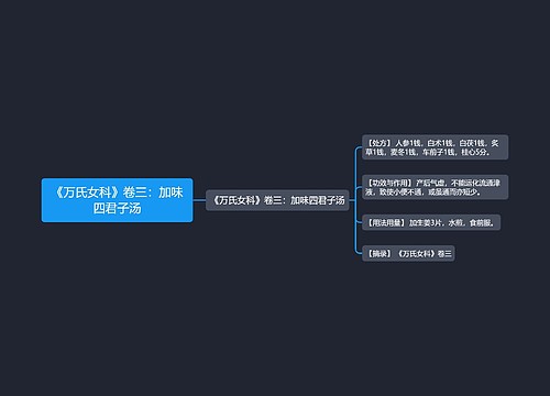 《万氏女科》卷三：加味四君子汤