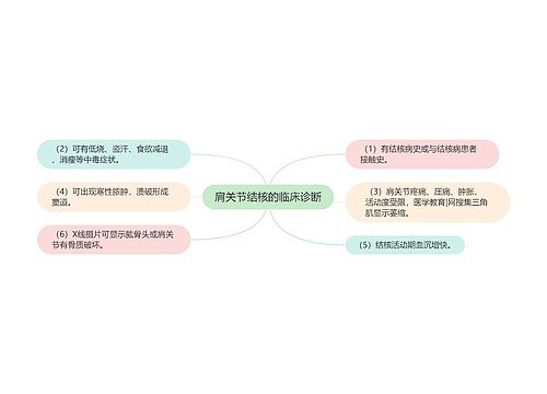 肩关节结核的临床诊断