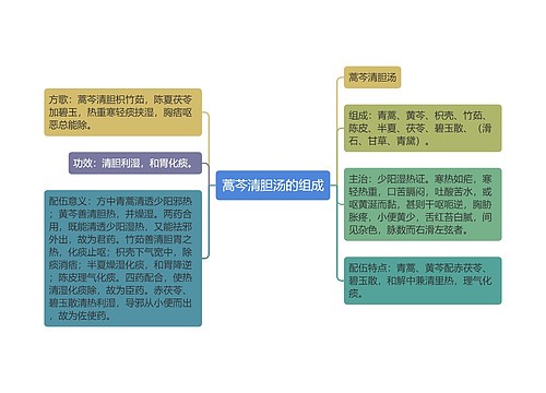 蒿芩清胆汤的组成