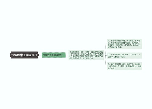 气瘿的中医病因病机