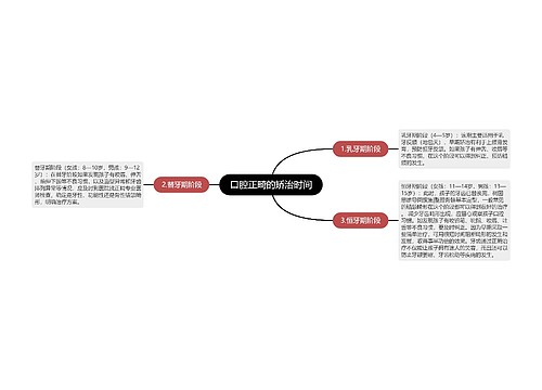 口腔正畸的矫治时间