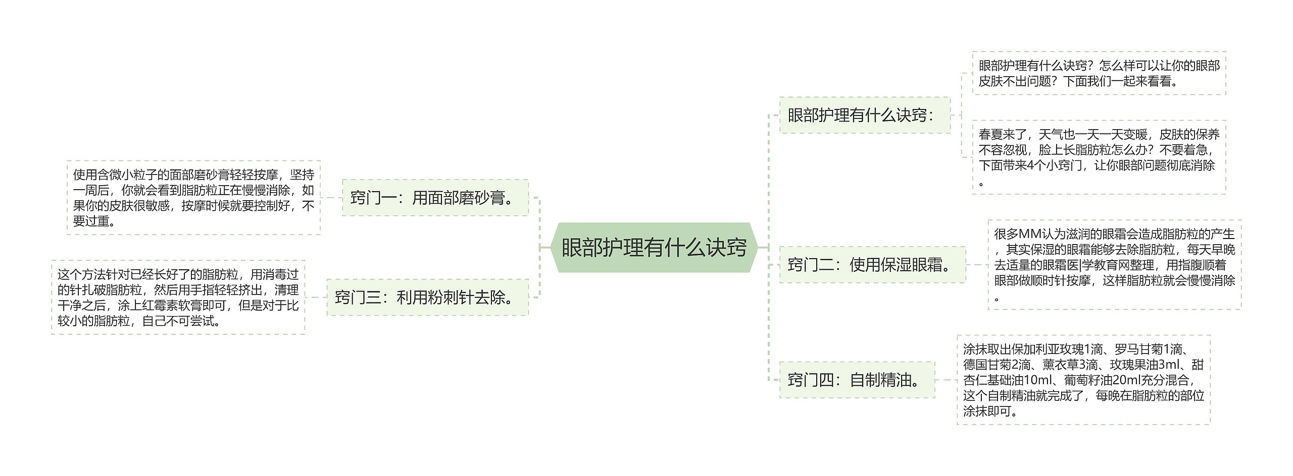 眼部护理有什么诀窍思维导图