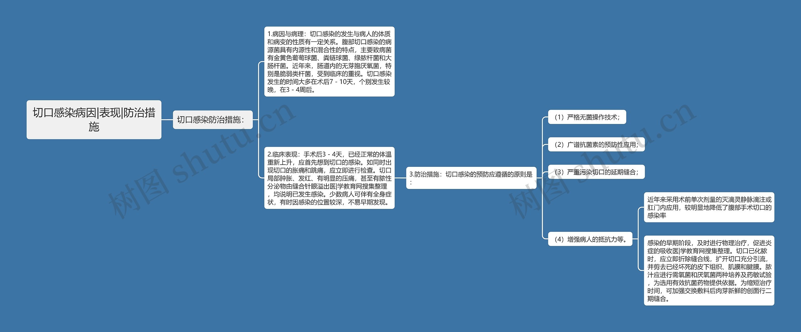 切口感染病因|表现|防治措施