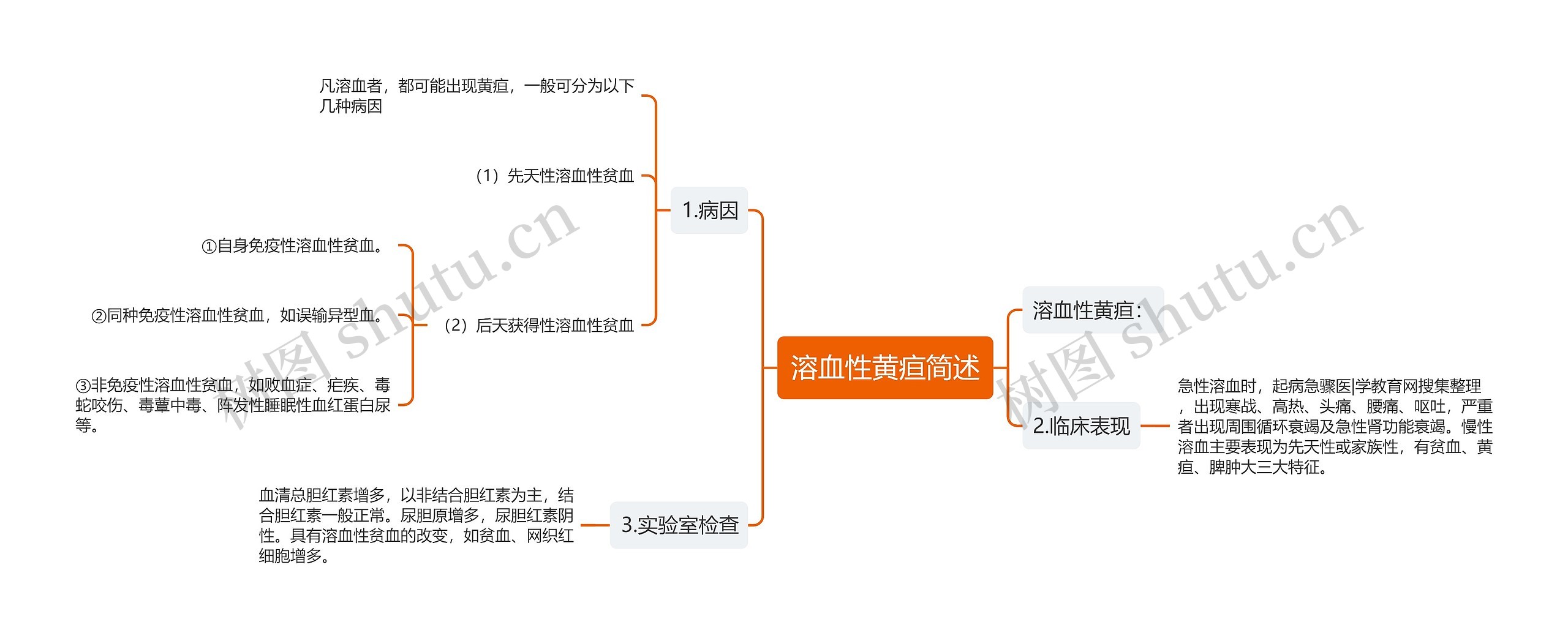 溶血性黄疸简述 溶血性黄疸简述