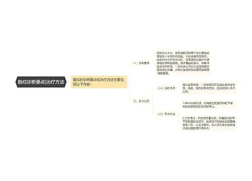 股疝诊断要点|治疗方法