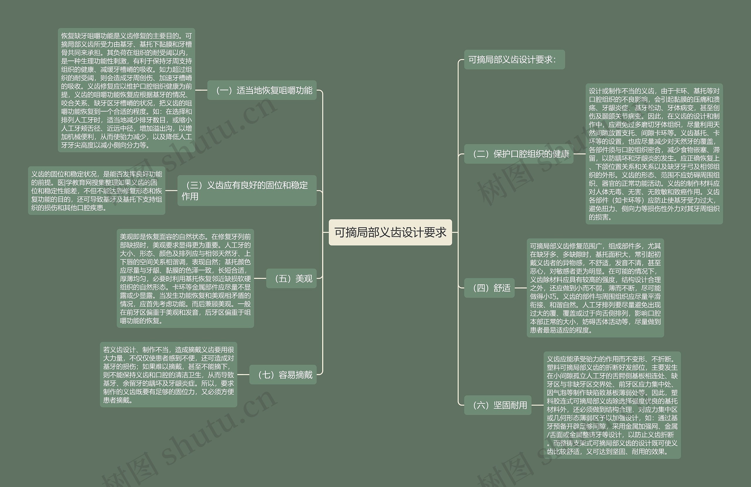 可摘局部义齿设计要求思维导图