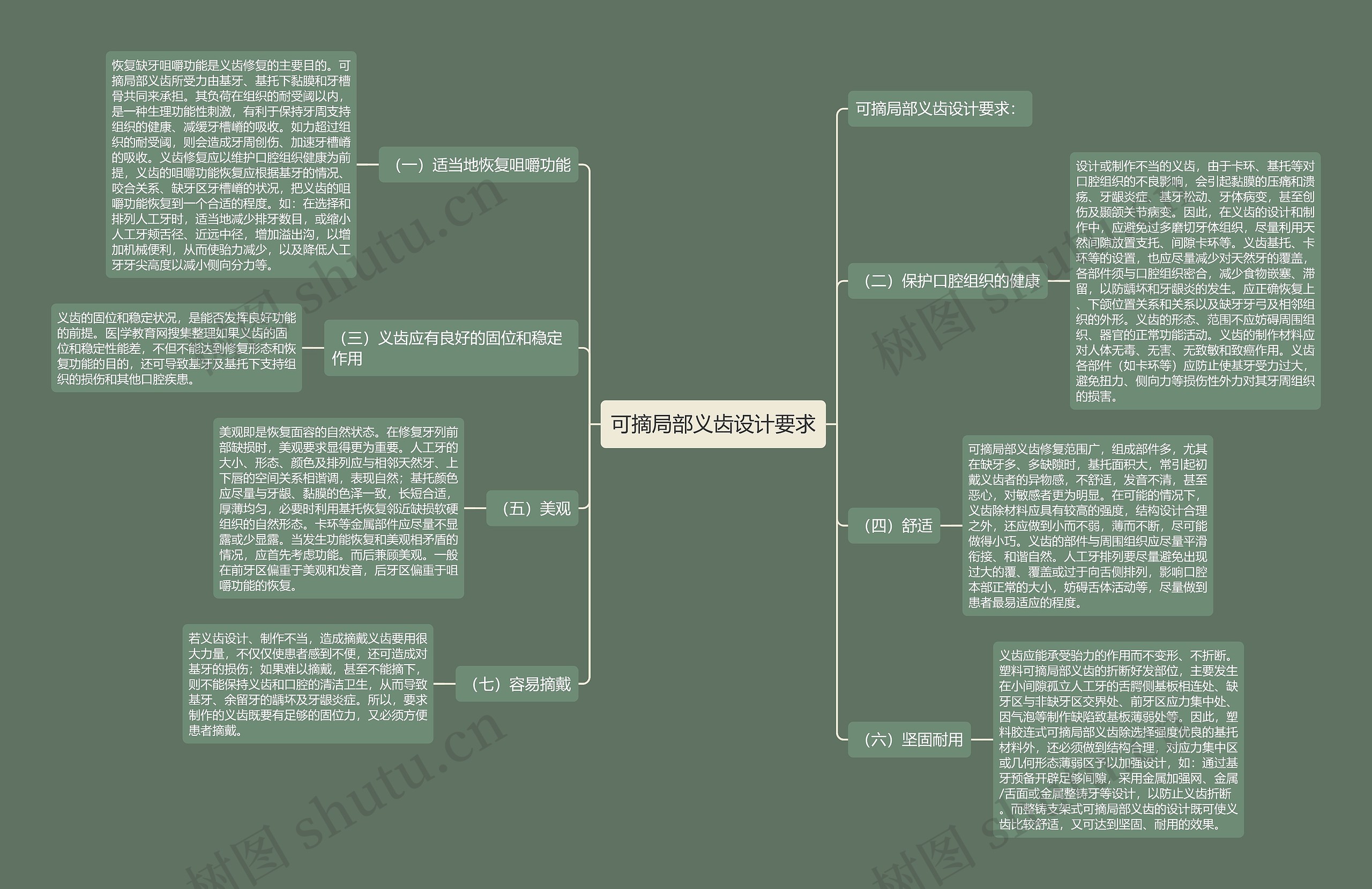 可摘局部义齿设计要求 可摘局部义齿设计要求