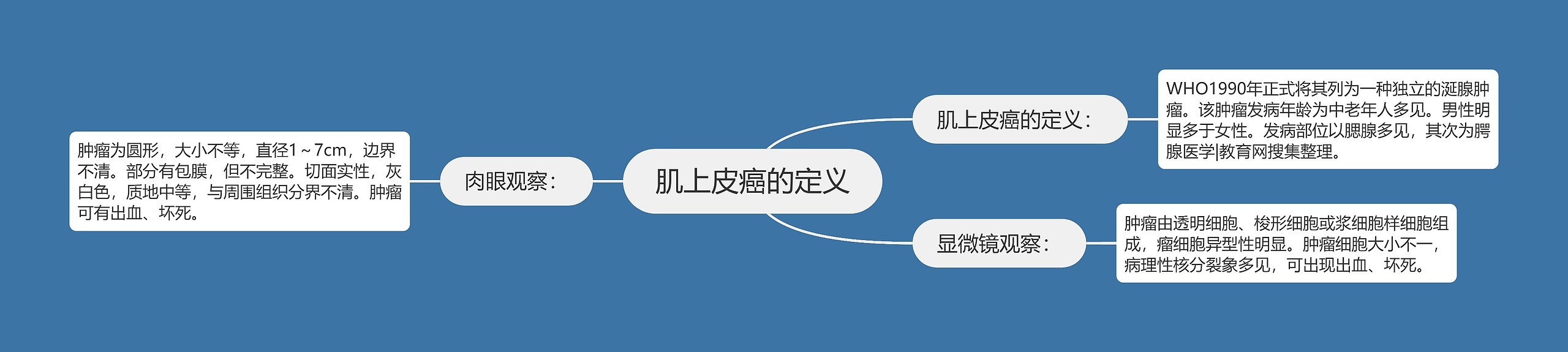 肌上皮癌的定义 肌上皮癌的定义