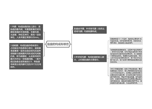 胎盘的构成有哪些