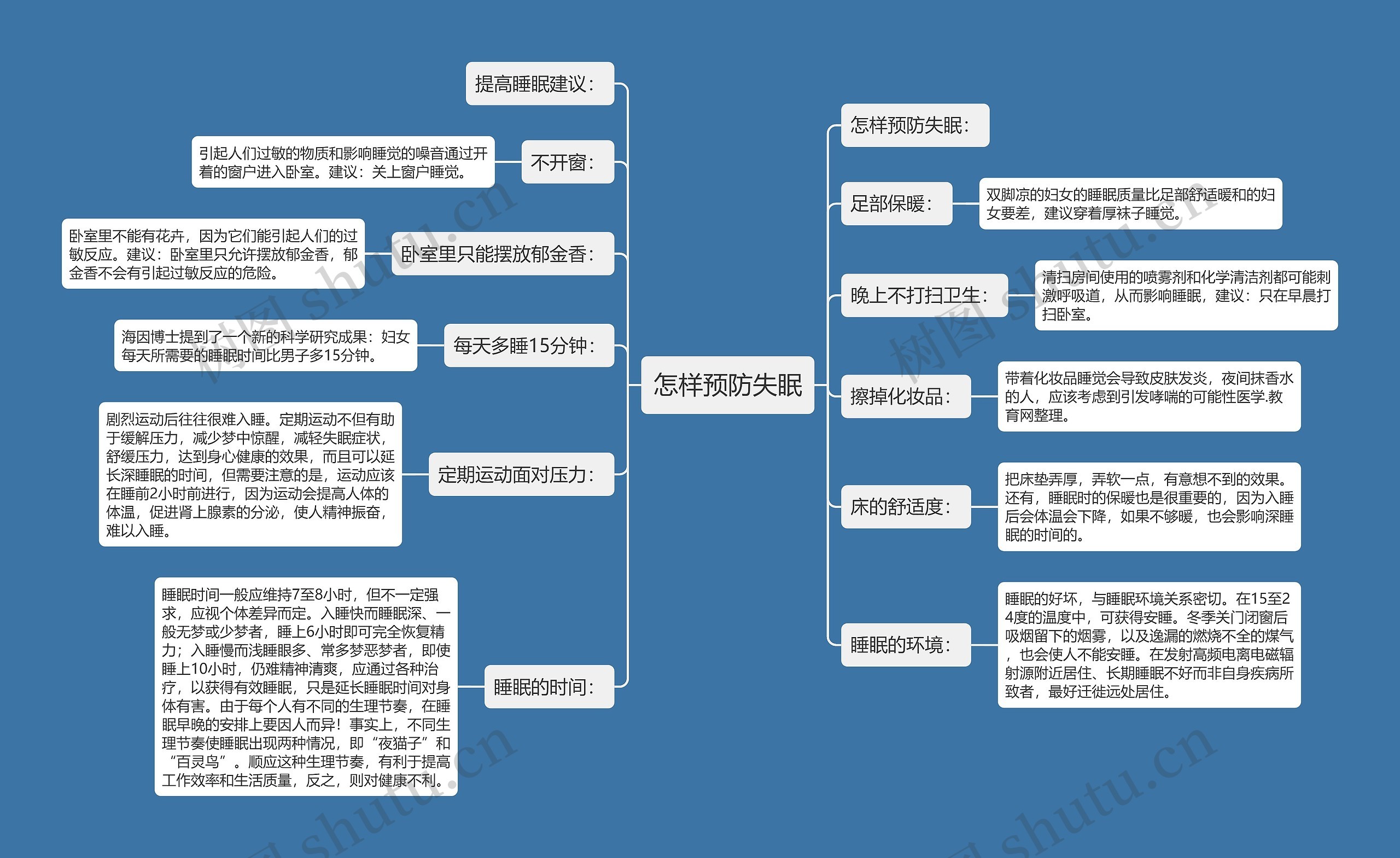 怎样预防失眠思维导图