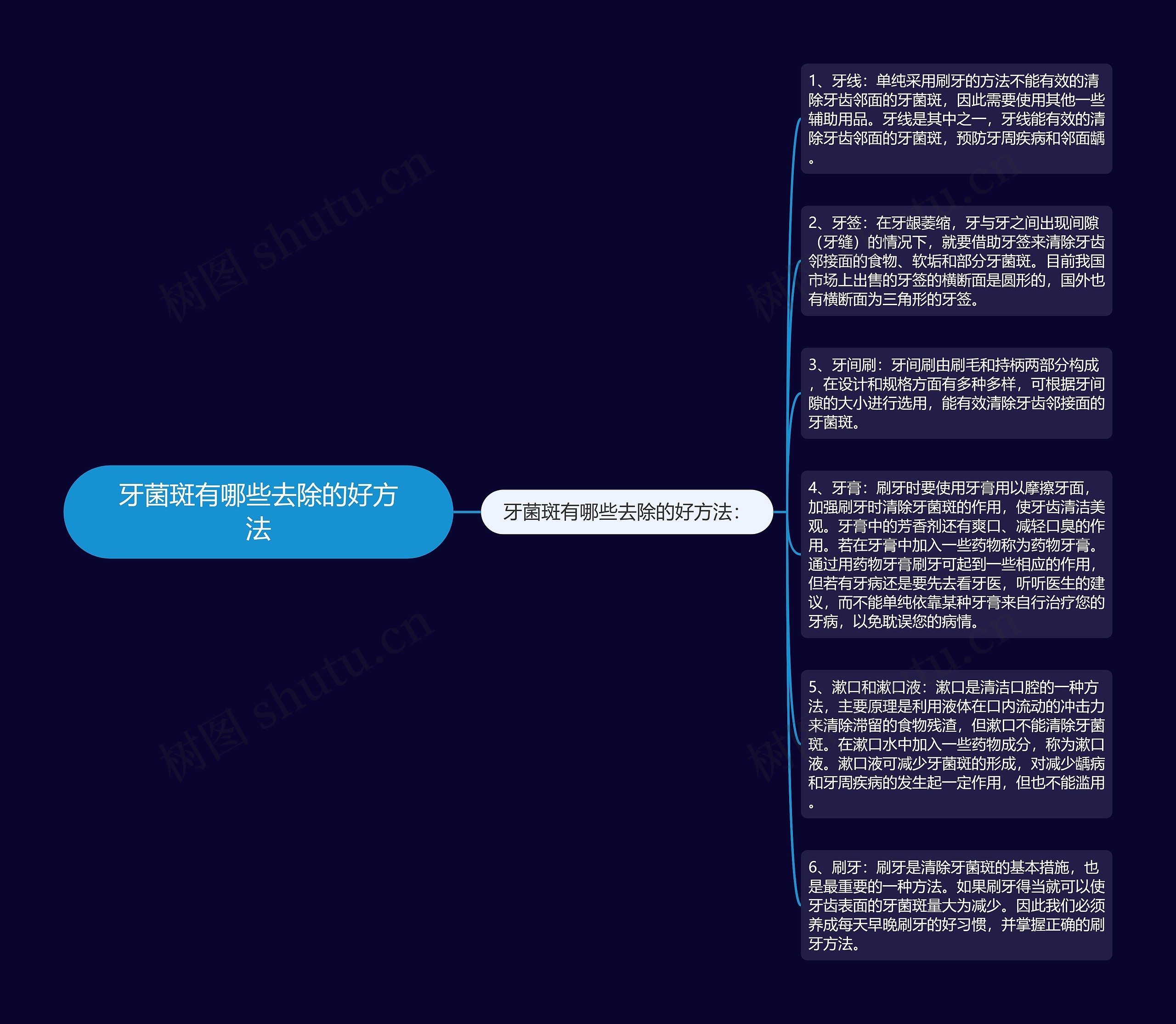 牙菌斑有哪些去除的好方法思维导图