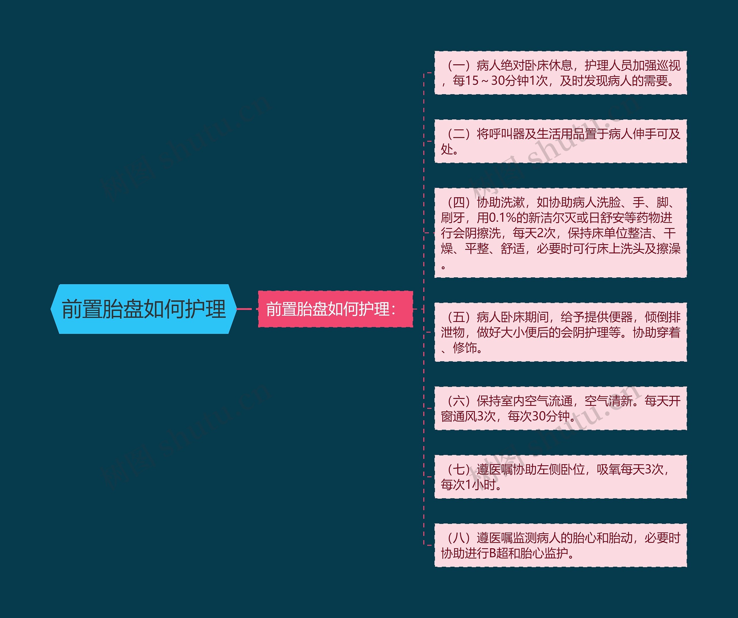 前置胎盘如何护理