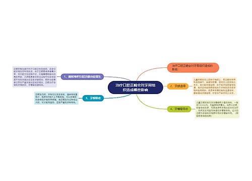 治疗口腔正畸会对牙周组织造成哪些影响