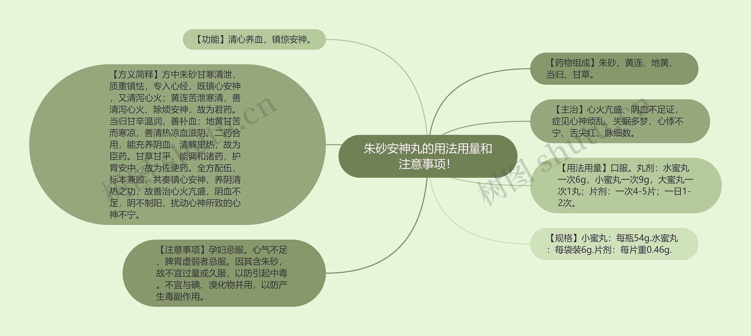 朱砂安神丸的用法用量和注意事项！